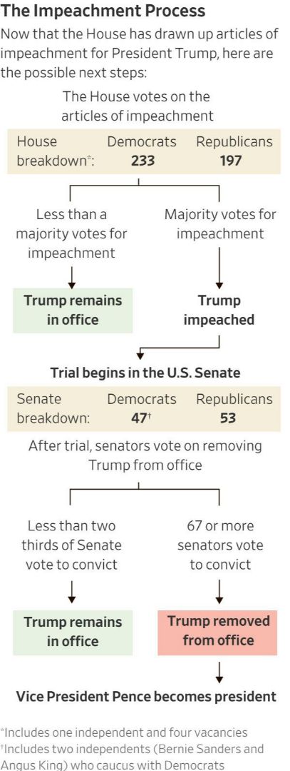 Trumps Impeachment-2