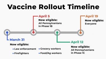 Vaccine Rollout Timeline